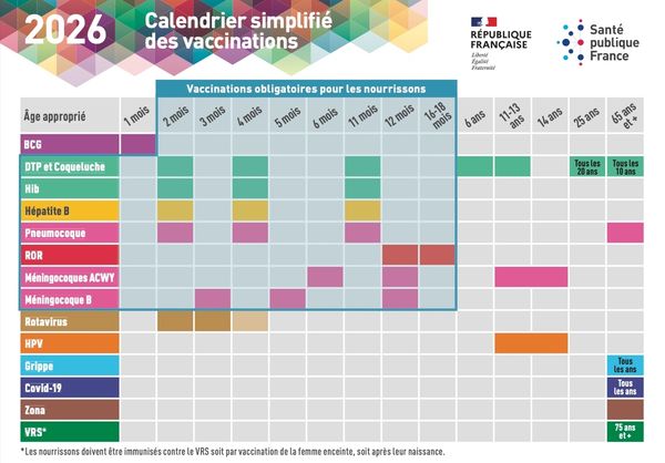 La semaine de la vaccination est finie… mais la protection, elle, continue 💉