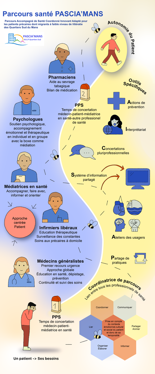 Un parcours de soins informatisé pour les personnes précaires à faible niveau de littératie