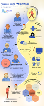 Focus sur la MSP MULTISITE DES QUARTIERS SUD LE MANS dédiée aux habitants les plus précaires des quartiers Sud du Mans.