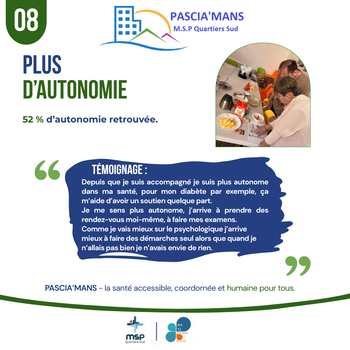 52 % des sorties du dispositif sont liées à une autonomie retrouvée, signe d’un impact durable et structurant.