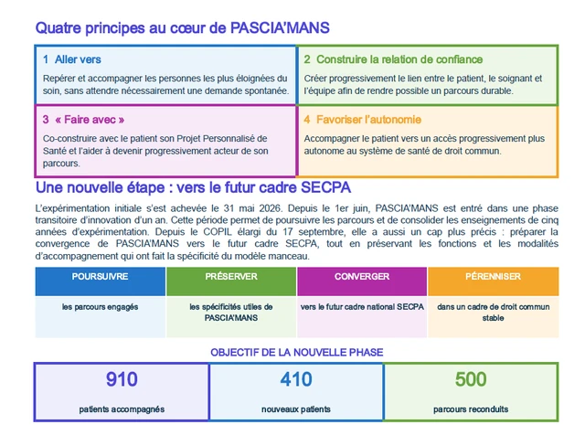 La maison de santé participative des quartiers sud du Mans fête l'innovation PASCIA’MANS, le lundi 5 octobre 2026, de 13 h à 16 h  au  37 rue des Balsamines, Le Mans.