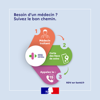 📣« Besoin d’un médecin ? Suivez le bon chemin »