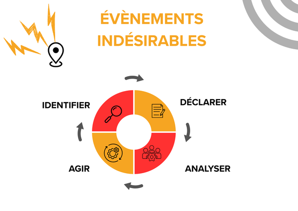 📢 Déclaration des évènements indésirables (EI)