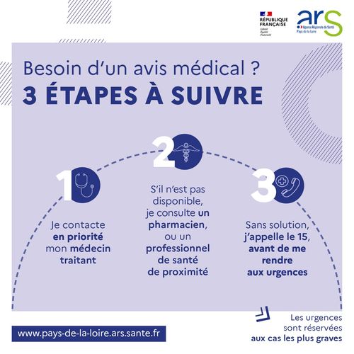Besoin d'un avis médical urgent